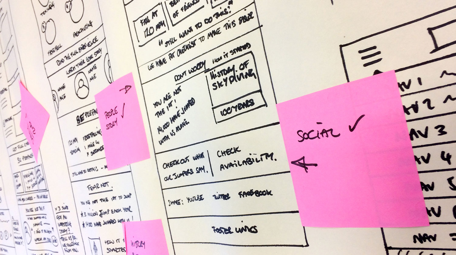 Wireframes